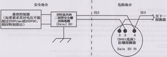 JTWB-BCD-5151EIS感温火灾探测器系统配置图