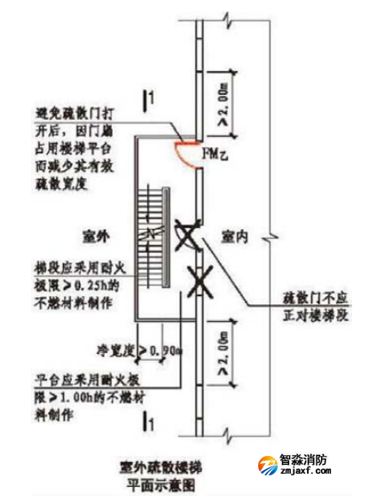 室外疏散楼梯防火规范要求