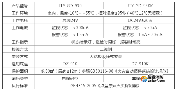 JTY-GD-930 型点型光电感烟火灾探测器参数