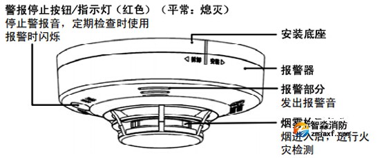 JTYJ-GD-2630/B独立式感烟火灾探测报警器