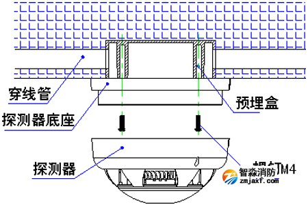 SHS-BK3D总线型点型复合式烟温火灾探测器安装图