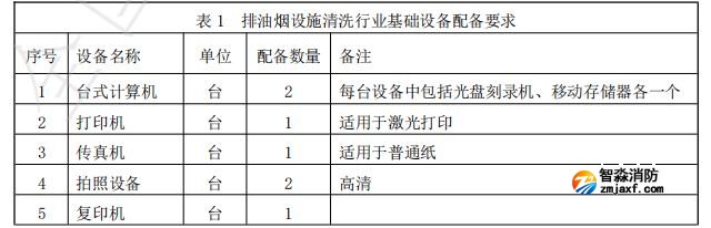 排油烟设施清洗行业基础设备配备要求