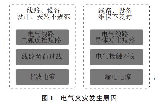 电气火灾事故原因