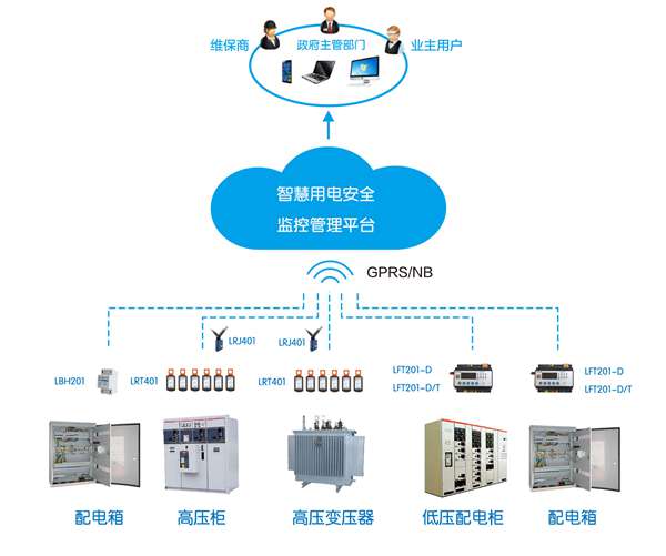 智慧用电安全管理系统—具有远程服务平台的电气安全监控系统2.jpg