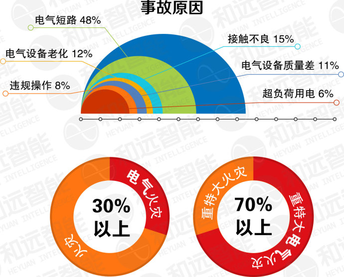 消防电气火灾事故图