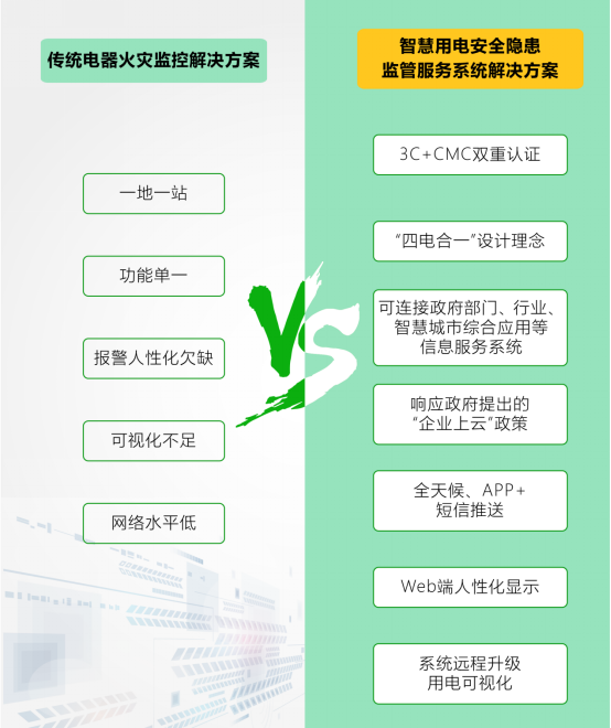 智慧用电解决方案