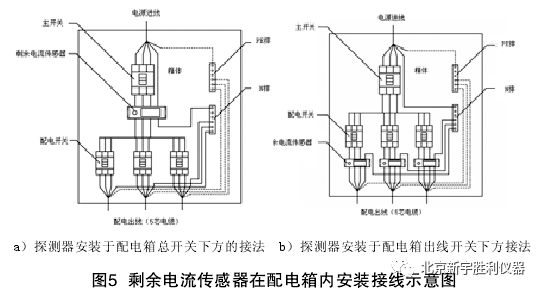 消防安全:电气火灾监控系统安装与调试技术_8