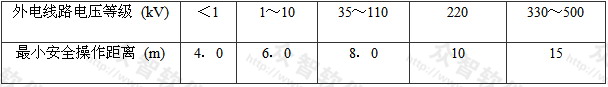 表4.1.2 在建工程(含脚手架)的周边与架空线路的边线之间的最小安全操作距离