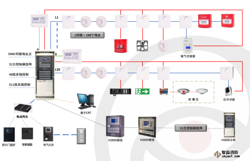 系统结构示意图