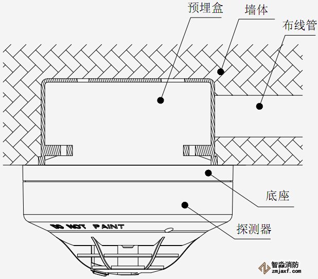 JTW-ZDM-TX3110A安装示意图