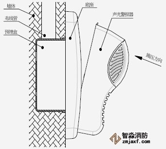 TX3301火灾声光警报器(编码型)安装示意图