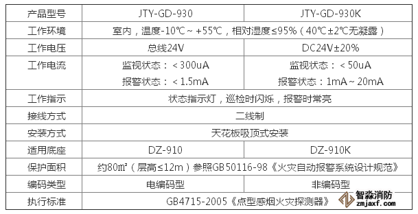 JTY-GD-930 型点型光电感烟火灾探测器参数