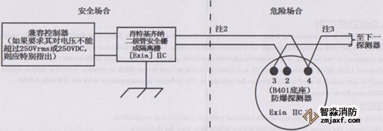 JTWB-BCD-5151EIS感温火灾探测器系统配置图