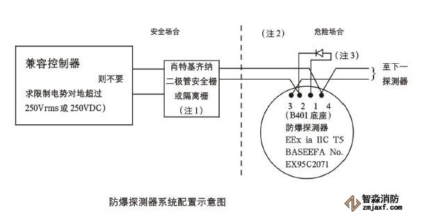 JTYB-LZ-1151EIS防爆型离子感烟探测器系统配置图