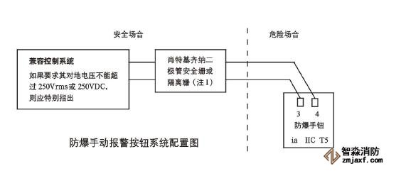 JTYB-LZ-1151EIS防爆型离子感烟探测器系统配置图