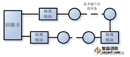 FC18消防主机如何判断回路短路点位置
