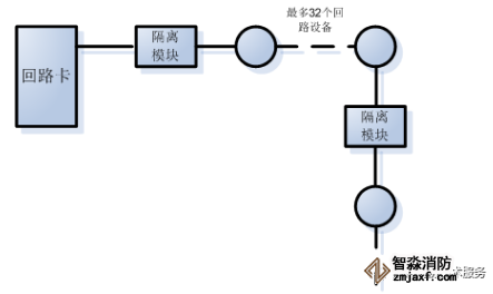 FC18消防主机如何判断回路短路点位置