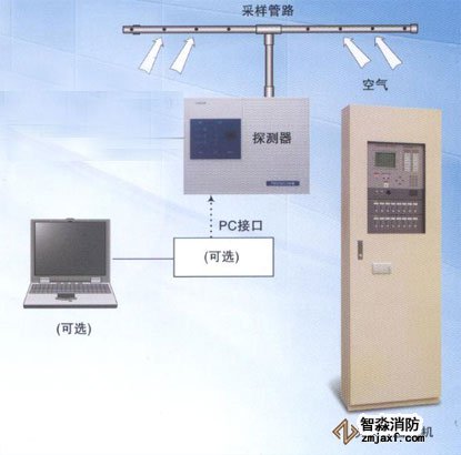 JTY-GXF-NBL-PV002吸气式感烟火灾探测器系统配置